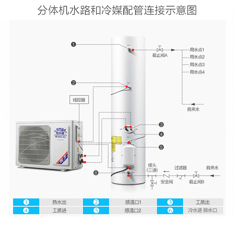 家用空气能热水器：新时代的“绿色心脏”